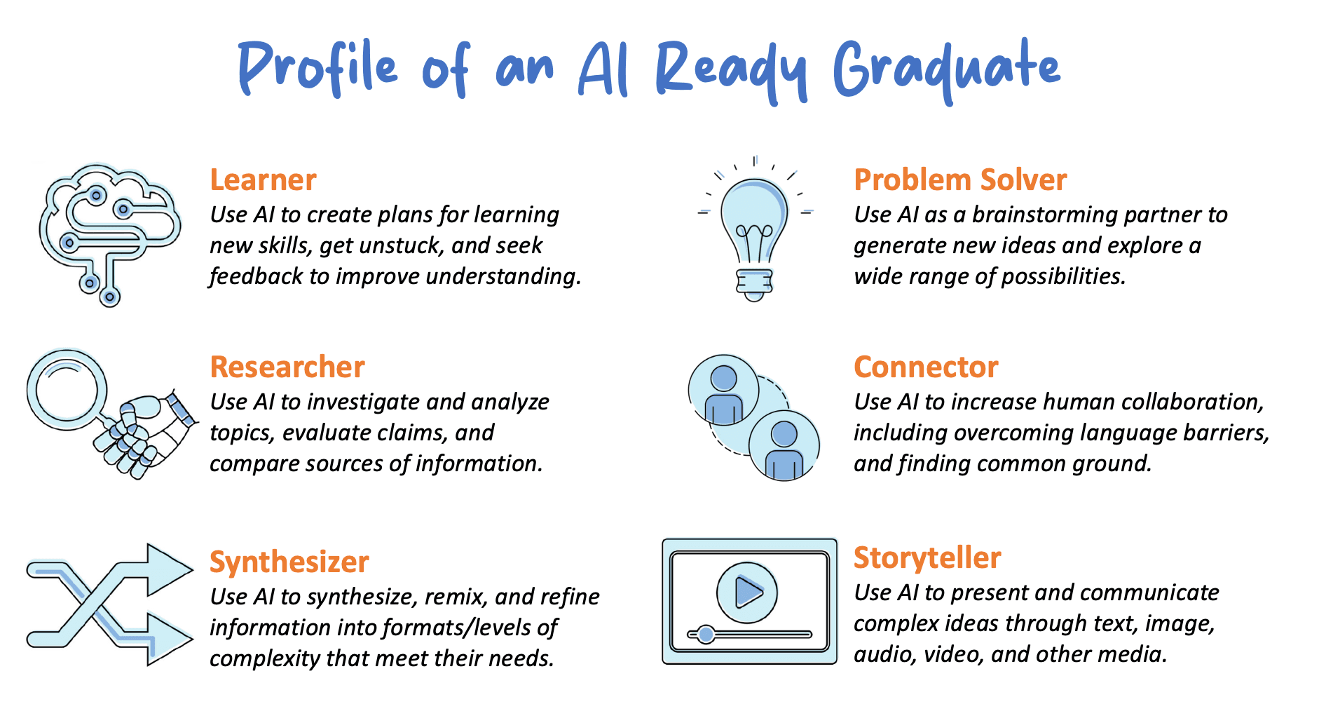 AIProfile graphic